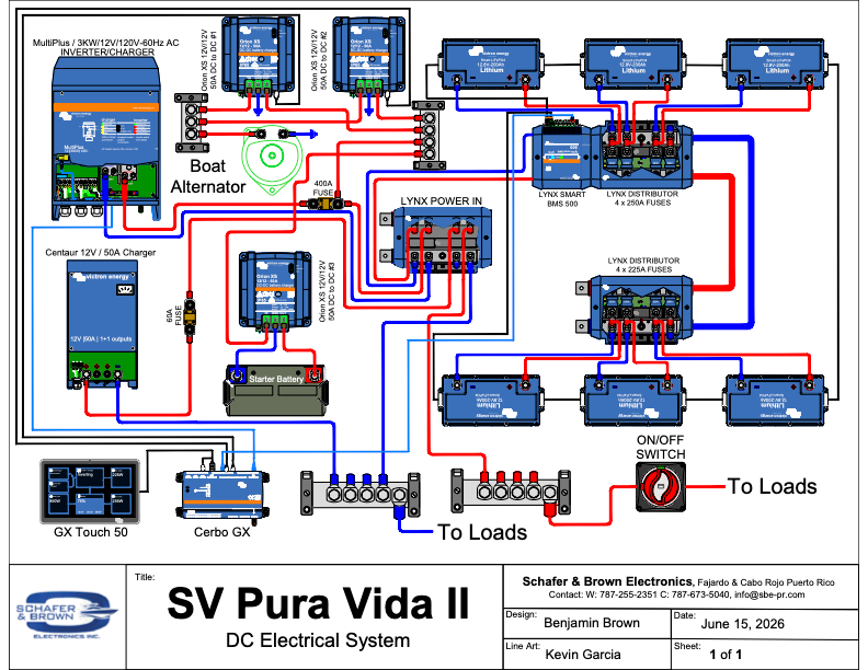 Schematic preview